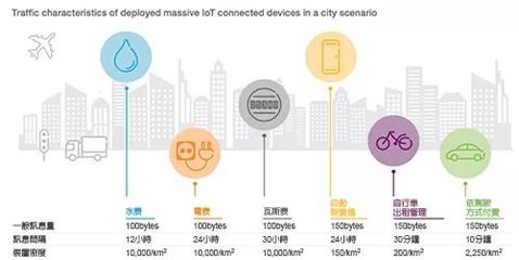物联网浪潮下的企业数字商业转型之路