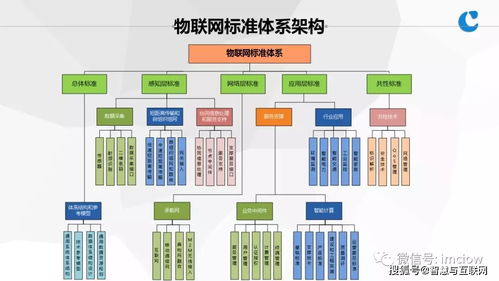 物联网基础与应用 开启万物互联新时代
