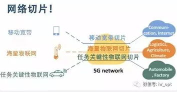 5G网络切片与物联网应用服务详解