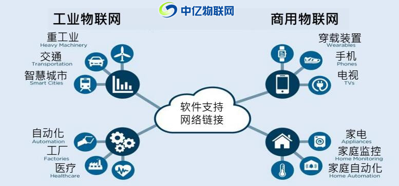 物联网卡 智能工业时代的核心引擎
