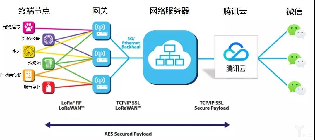 微信的物联网之路 重塑连接，赋能智能生活