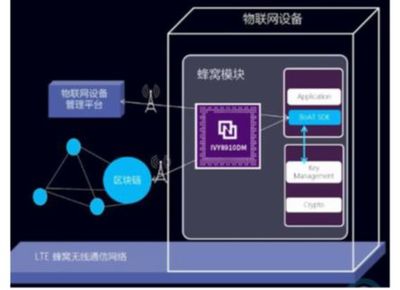 万向区块链年度回顾 乘风破浪的2020——服务实体经济篇之物联网应用服务