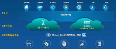 联接与感知 华为如何以核心技术诠释万物互联新图景