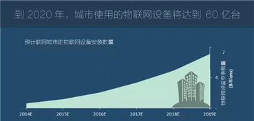 图说2016年全球物联网发展研究报告 应用服务篇